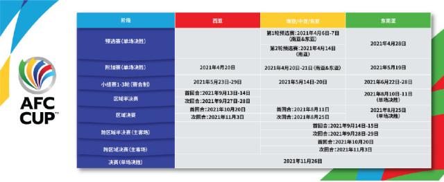 世界杯比赛在线观看地址-亚足联公布亚冠赛程 东亚区4.21-5.7赛会制进行